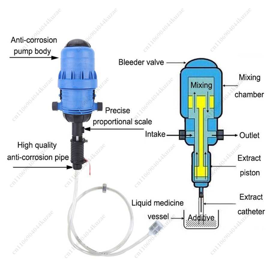 PVC Automatic Dosing Proportio - đánh giá và giá Agriculture Farming Practices