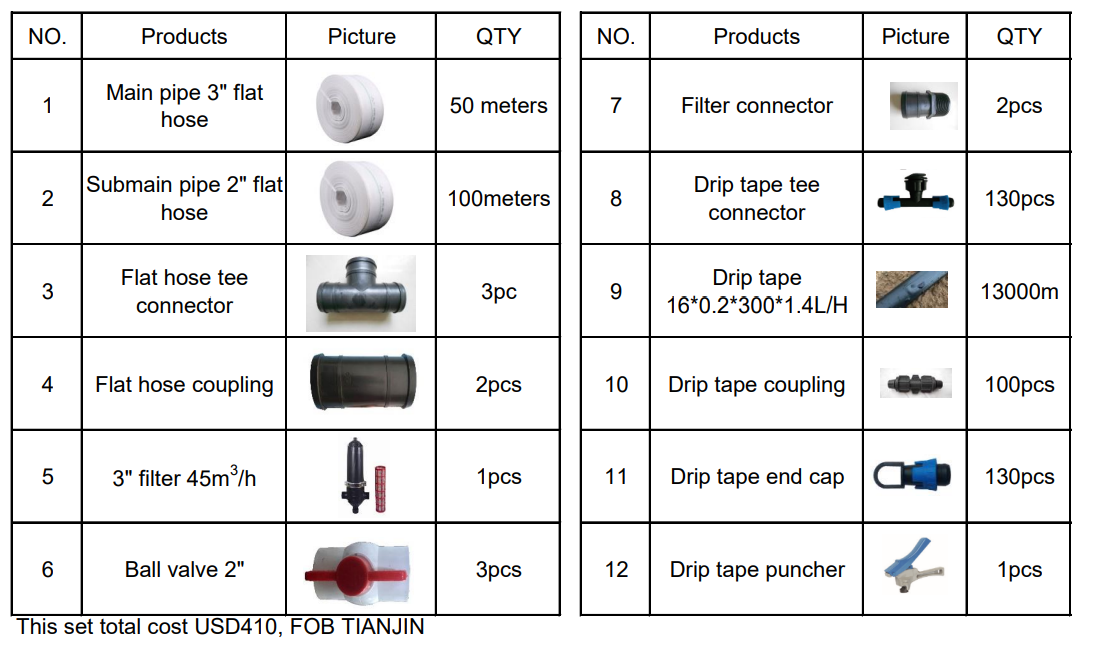 Whole Irrigaion Design Service - đánh giá và giá Irrigation Drip Tape